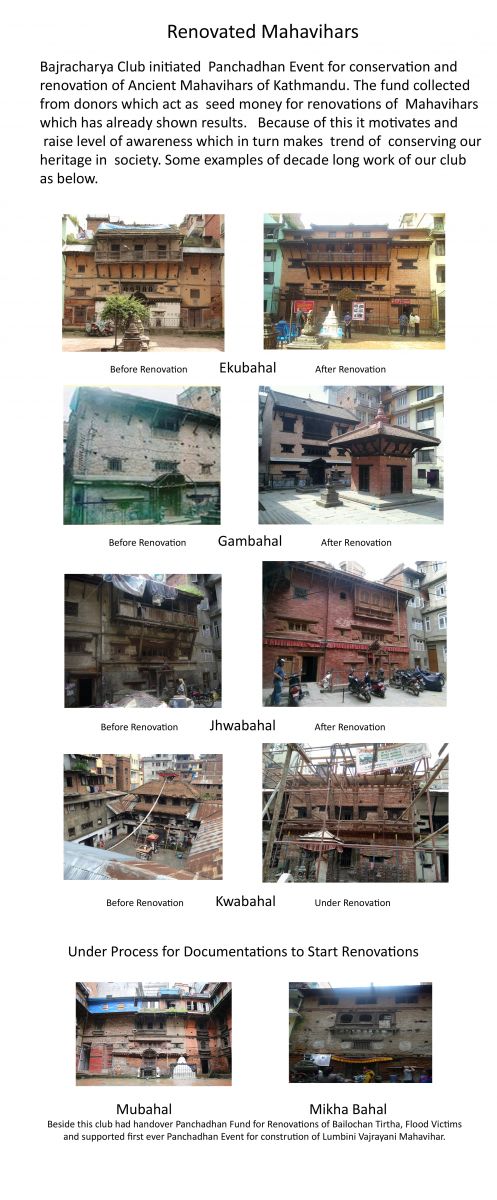 Renovated Mahavihars